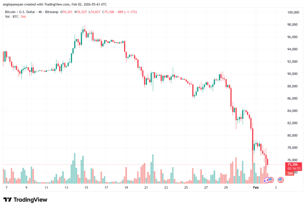 تحليل البتكوين دولار BTCUSD-2-02-2026