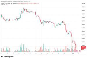 تحليل البتكوين دولار BTCUSD-2-02-2026