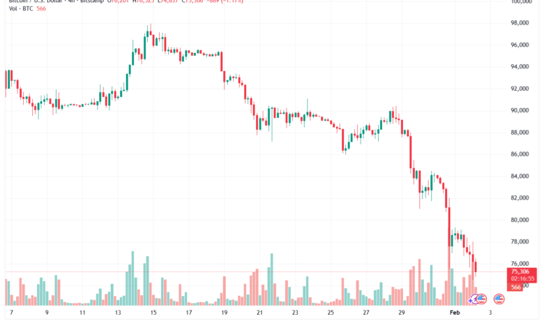 تحليل البتكوين دولار BTCUSD-2-02-2026