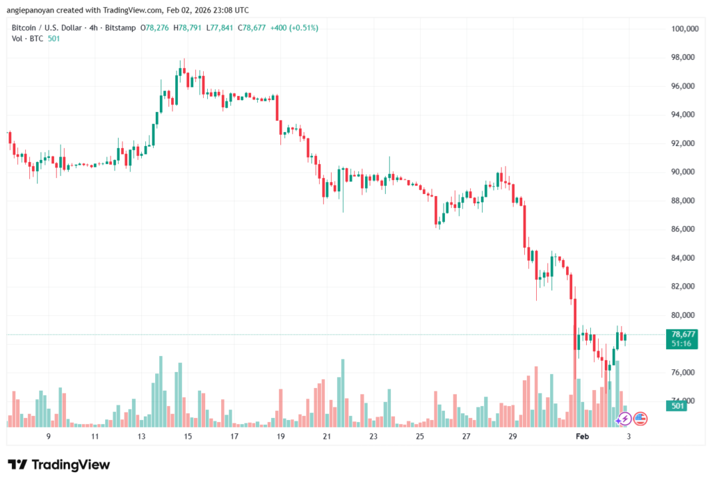 تحليل البتكوين دولار BTCUSD-3-02-2026
