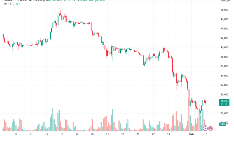 تحليل البتكوين دولار BTCUSD-3-02-2026