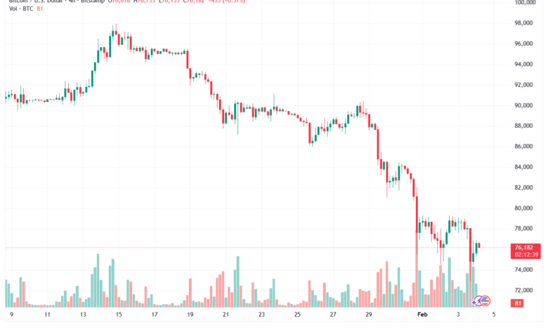 تحليل البتكوين دولار BTCUSD-4-02-2026