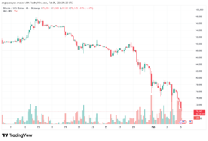 تحليل البتكوين دولار BTCUSD-5-02-2026