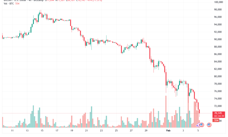 تحليل البتكوين دولار BTCUSD-5-02-2026