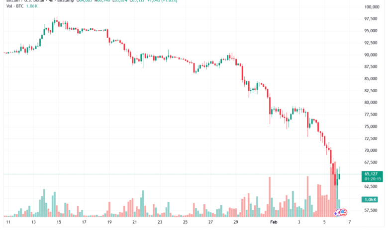 تحليل البتكوين دولار BTCUSD-6-02-2026