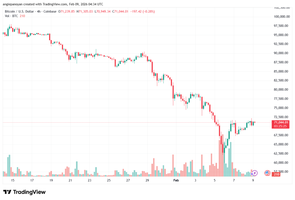 تحليل البتكوين دولار BTCUSD-9-02-2026