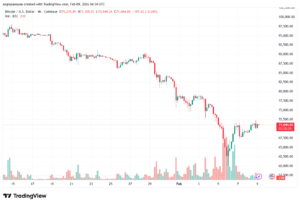 تحليل البتكوين دولار BTCUSD-9-02-2026