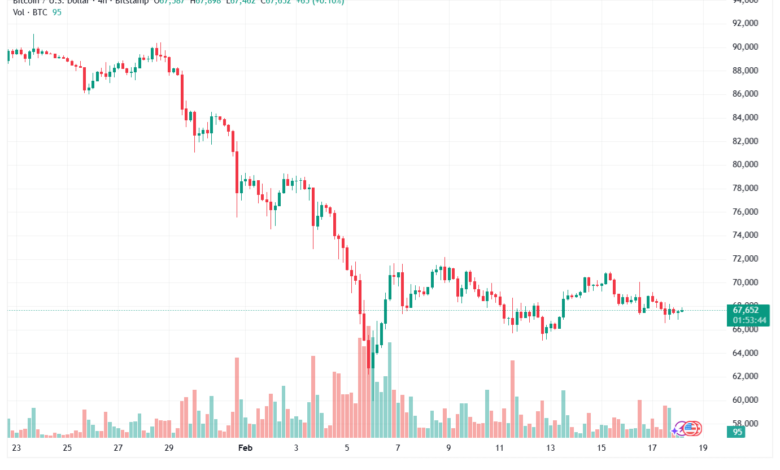 تحليل البتكوين دولار BTCUSD-18-02-2026