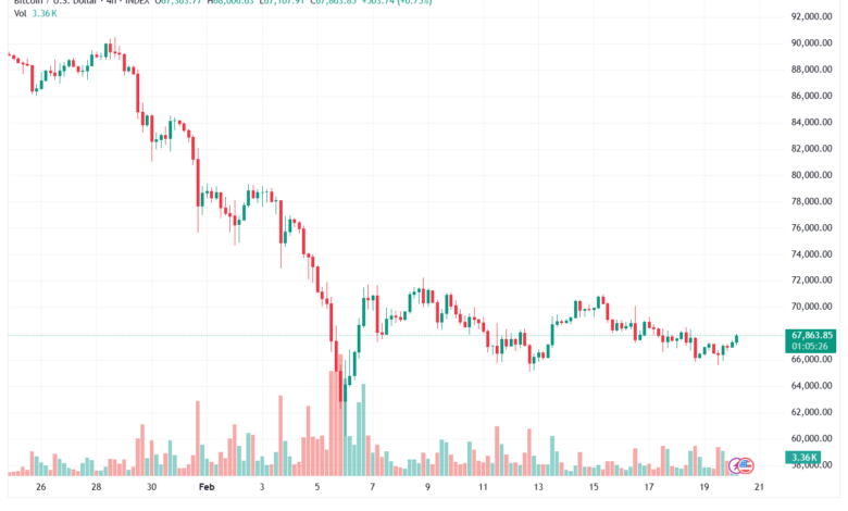 تحليل البتكوين دولار BTCUSD-20-02-2026