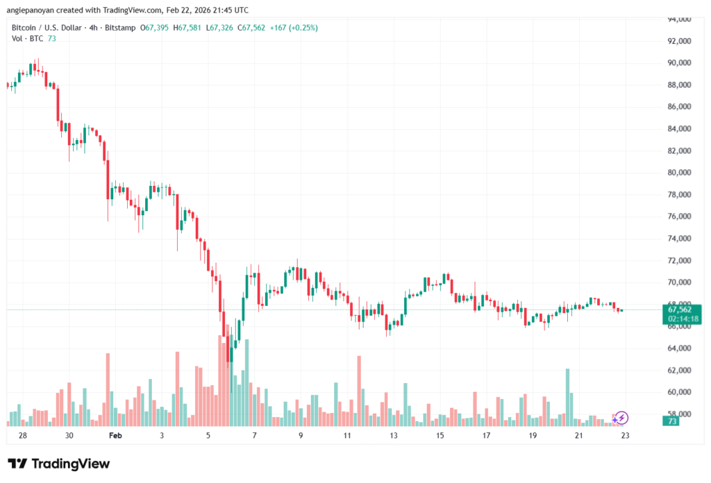 تحليل البتكوين دولار BTCUSD-23-02-2026