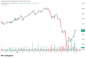 تحليل مؤشر الدولار الامريكي- Dollar Index (DXY)-2/02/2026