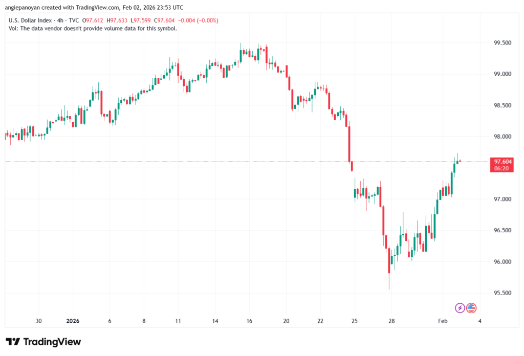 تحليل مؤشر الدولار الامريكي- Dollar Index (DXY)-3/02/2026