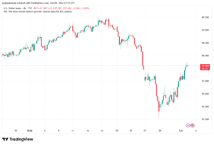 تحليل مؤشر الدولار الامريكي- Dollar Index (DXY)-3/02/2026