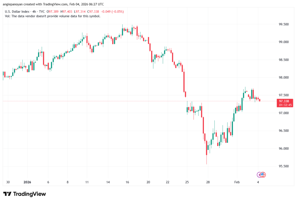 تحليل مؤشر الدولار الامريكي- Dollar Index (DXY)-4/02/2026