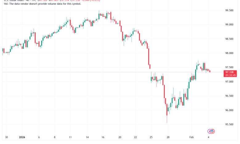 تحليل مؤشر الدولار الامريكي- Dollar Index (DXY)-4/02/2026