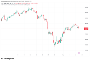 تحليل مؤشر الدولار الامريكي- Dollar Index (DXY)-9/02/2026