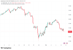 تحليل مؤشر الدولار الامريكي- Dollar Index (DXY)-11/02/2026