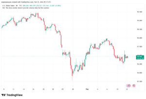 تحليل مؤشر الدولار الامريكي- Dollar Index (DXY)-12/02/2026