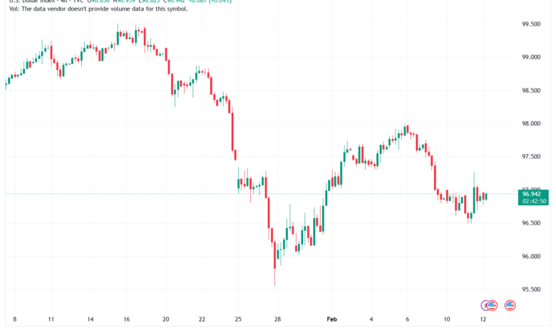 تحليل مؤشر الدولار الامريكي- Dollar Index (DXY)-12/02/2026