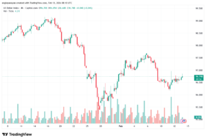 تحليل مؤشر الدولار الامريكي- Dollar Index (DXY)-13/02/2026