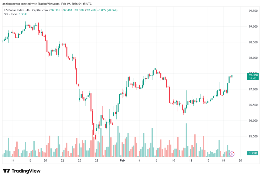 تحليل مؤشر الدولار الامريكي- Dollar Index (DXY)-19/02/2026