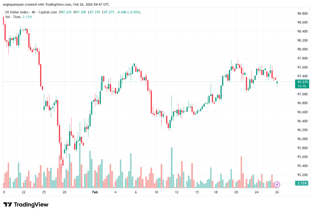 تحليل مؤشر الدولار الامريكي- Dollar Index (DXY)-26/02/2026