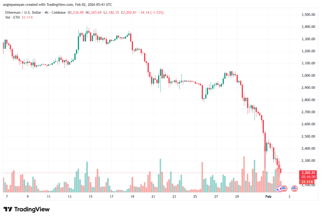 تحليل الاثيريوم 2026-02-2-ETHEREUM-ETH