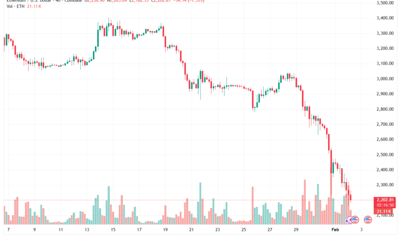 تحليل الاثيريوم 2026-02-2-ETHEREUM-ETH