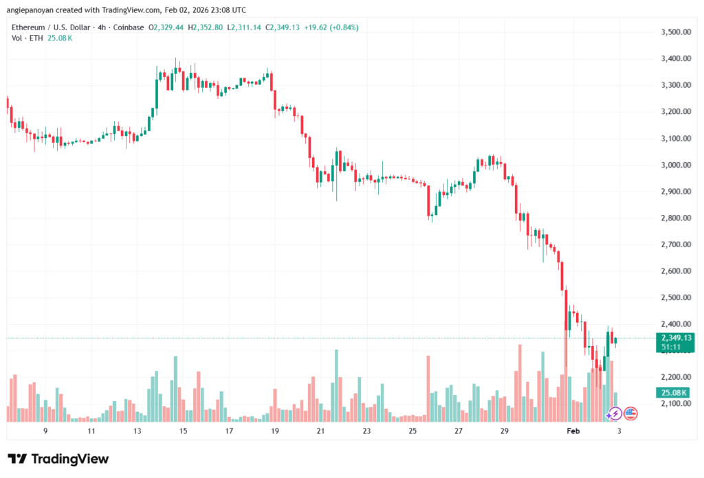 تحليل الاثيريوم 2026-02-3-ETHEREUM-ETH