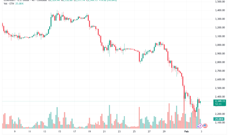 تحليل الاثيريوم 2026-02-3-ETHEREUM-ETH