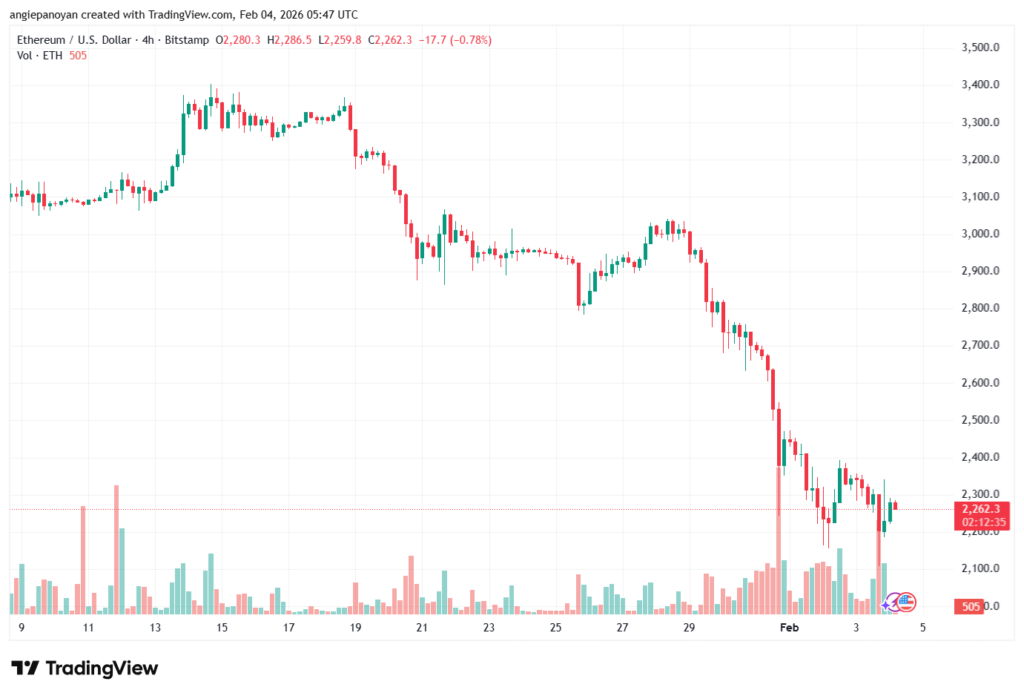 تحليل الاثيريوم 2026-02-4-ETHEREUM-ETH