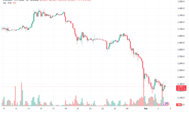 تحليل الاثيريوم 2026-02-4-ETHEREUM-ETH