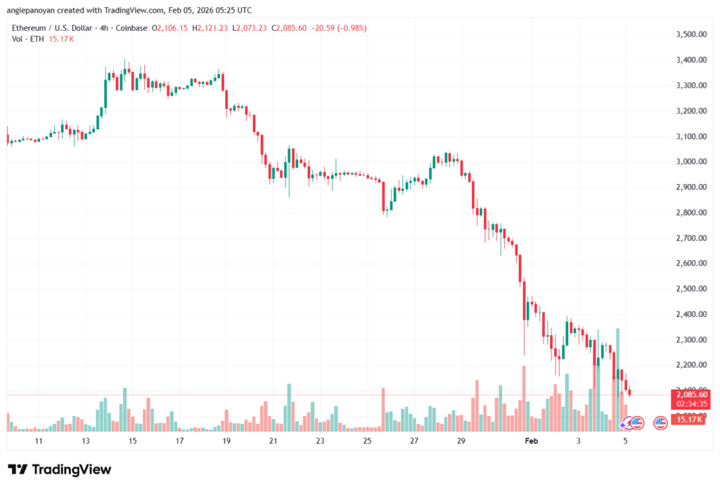 تحليل الاثيريوم 2026-02-5-ETHEREUM-ETH