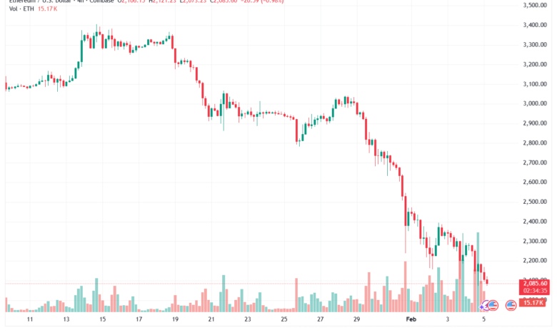 تحليل الاثيريوم 2026-02-5-ETHEREUM-ETH