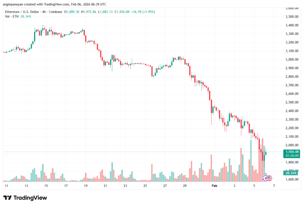 تحليل الاثيريوم 2026-02-6-ETHEREUM-ETH