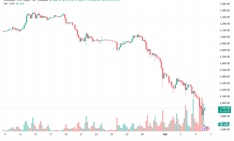 تحليل الاثيريوم 2026-02-6-ETHEREUM-ETH