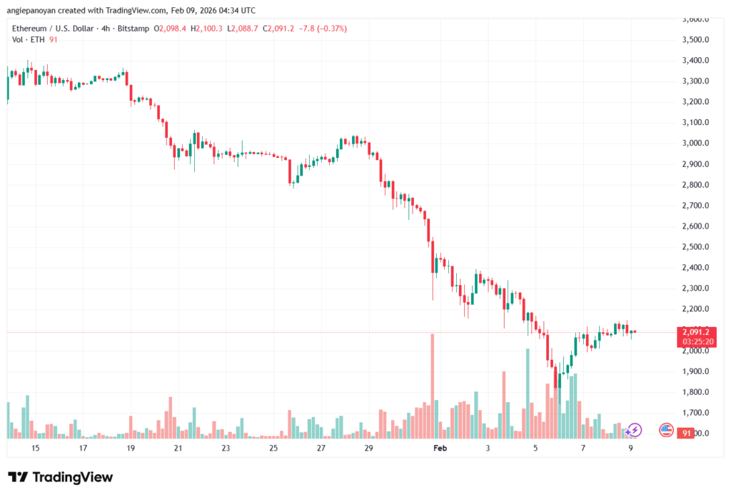 تحليل الاثيريوم 2026-02-9-ETHEREUM-ETH