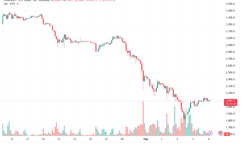 تحليل الاثيريوم 2026-02-9-ETHEREUM-ETH