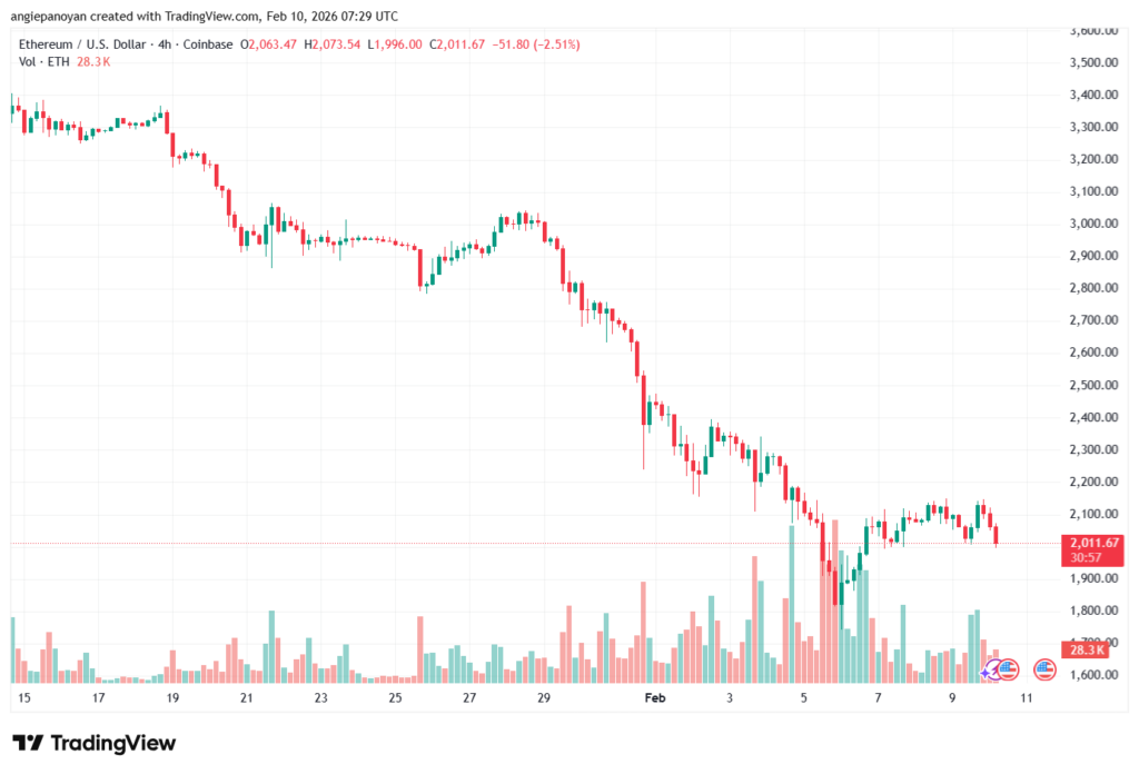 تحليل الاثيريوم 2026-02-10-ETHEREUM-ETH