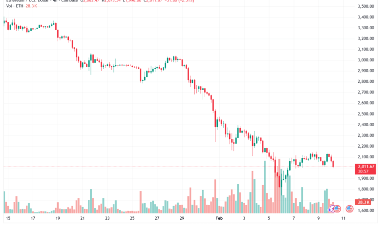 تحليل الاثيريوم 2026-02-10-ETHEREUM-ETH