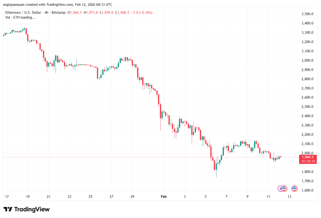 تحليل الاثيريوم 2026-02-12-ETHEREUM-ETH