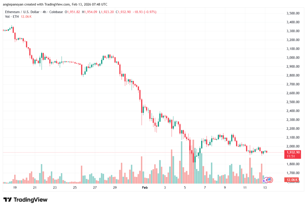 تحليل الاثيريوم 2026-02-13-ETHEREUM-ETH