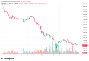 تحليل الاثيريوم 2026-02-13-ETHEREUM-ETH
