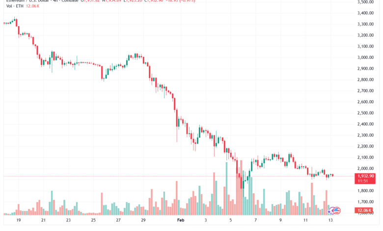 تحليل الاثيريوم 2026-02-13-ETHEREUM-ETH