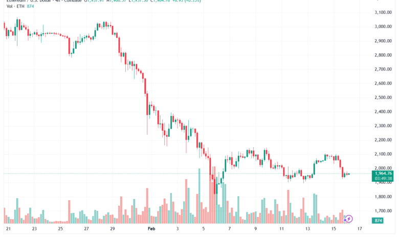تحليل الاثيريوم 2026-02-16-ETHEREUM-ETH