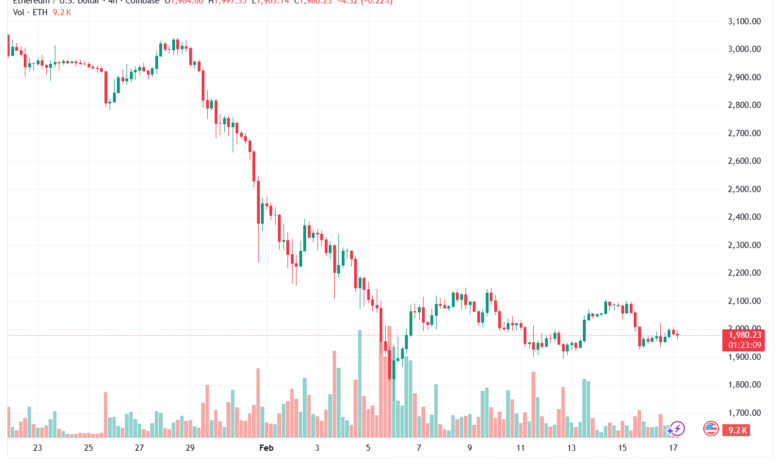 تحليل الاثيريوم 2026-02-17-ETHEREUM-ETH