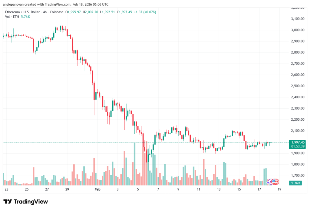 تحليل الاثيريوم 2026-02-18-ETHEREUM-ETH
