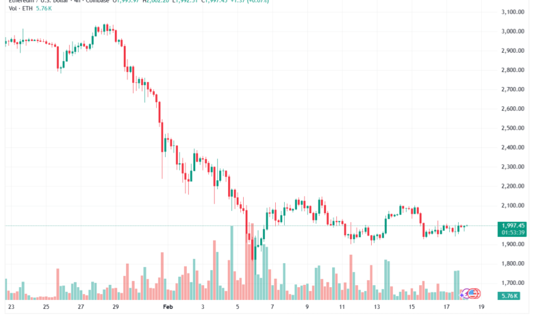 تحليل الاثيريوم 2026-02-18-ETHEREUM-ETH