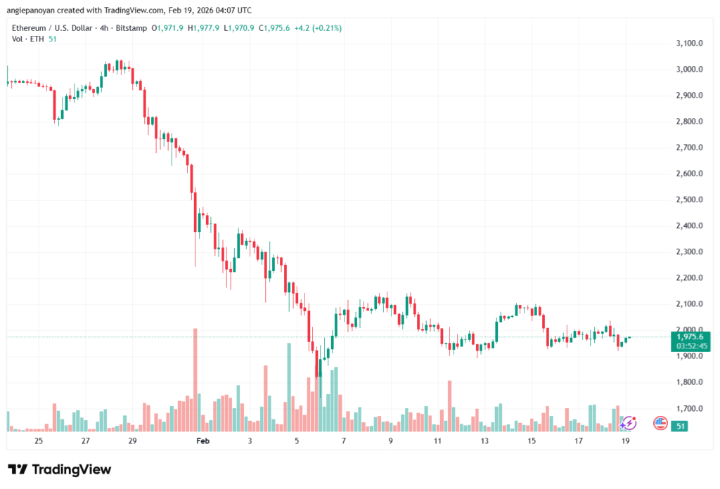 تحليل الاثيريوم 2026-02-19-ETHEREUM-ETH