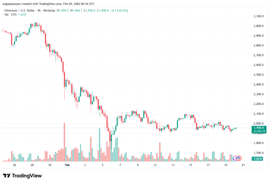 تحليل الاثيريوم 2026-02-20-ETHEREUM-ETH